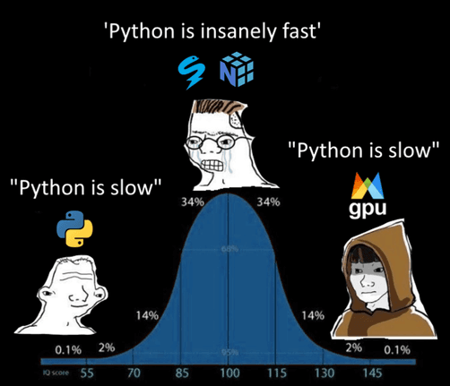 Haciendo a Python más rápido con Numba